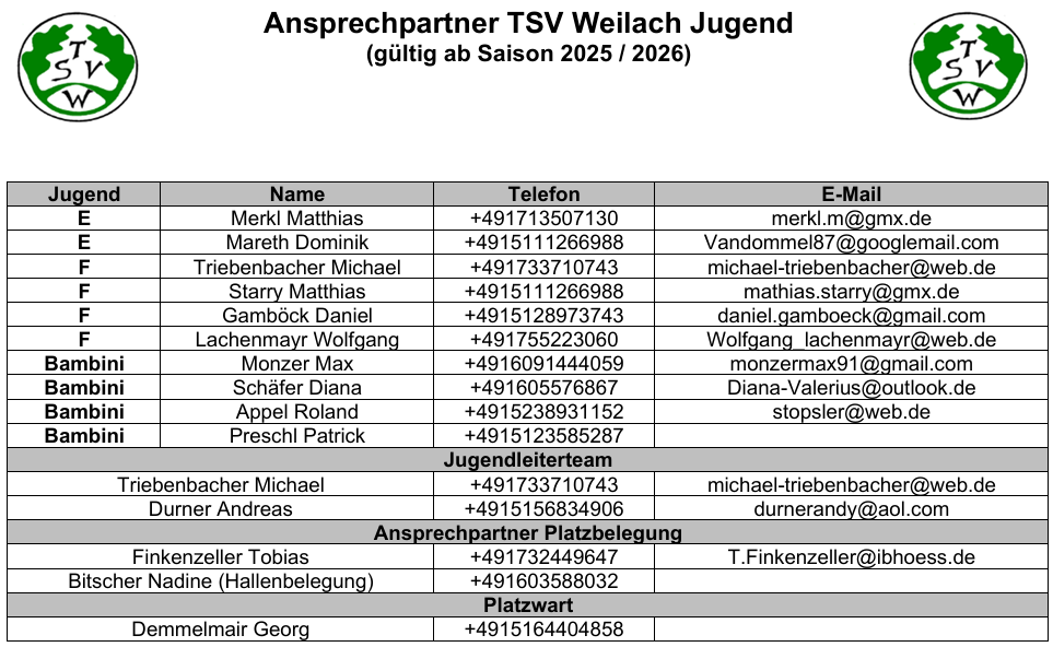 Ansprechpartner Jugend